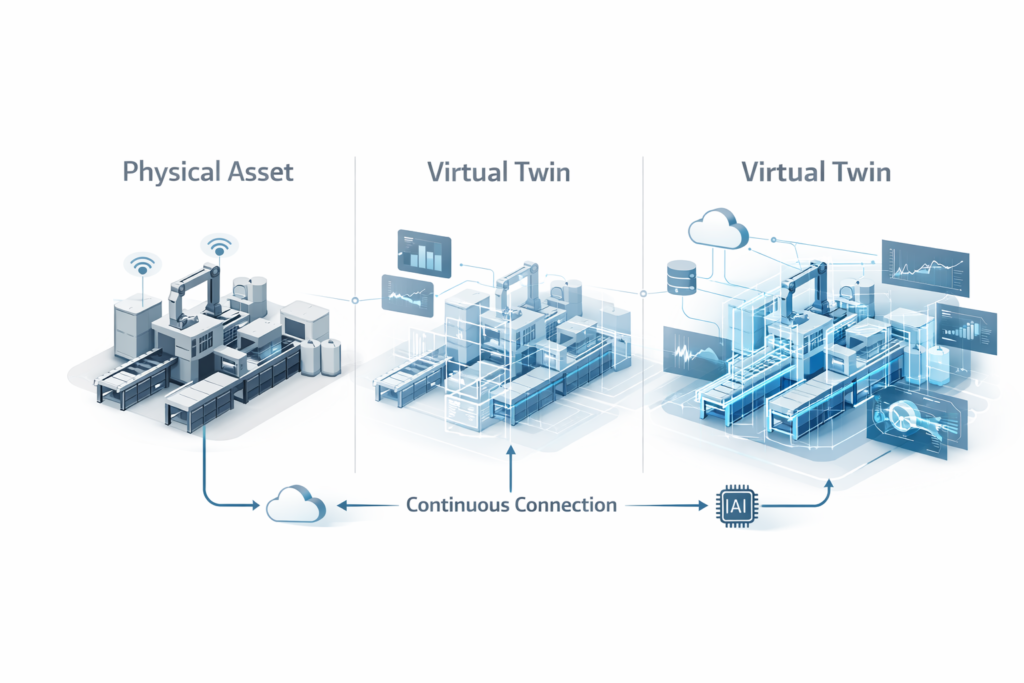 Niveles de madurez de gemelos digitales fabricación desde descriptivo hasta prescriptivo con ROI y casos reales